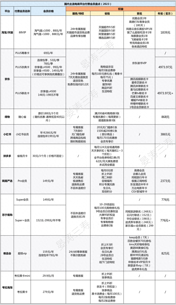 京东99元会员和149的区别 京东会员69还能更便宜么？