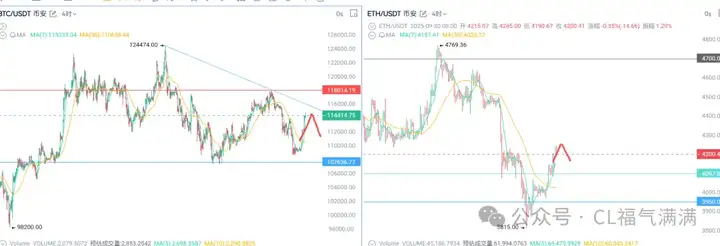 喵姐说币8：BTC、ETH假突破？10月行情点燃！SOL ETF下周获批？PUMP、XRP、DOGE、PENGU将全面暴走?