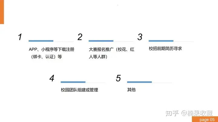 我是如何通过多渠道引流,做到覆盖全国 1000+ 高校流量资源,引流50万+的