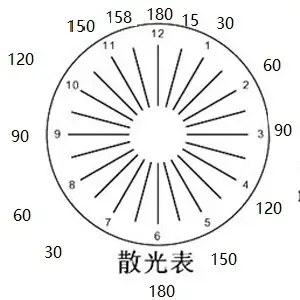 散光轴位到底是怎么测的? - 知乎