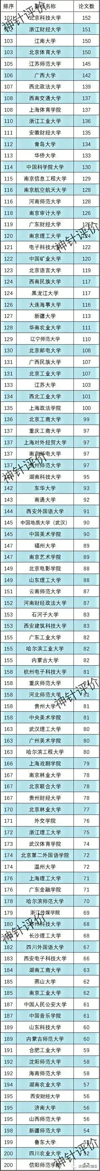 2021年大学文科排名
