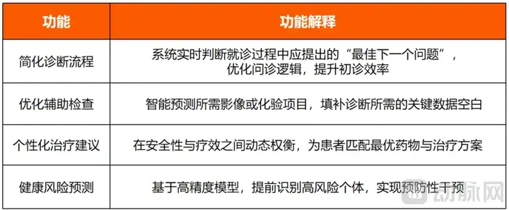 B轮融资6000万美元：这家公司如何用AI赋能基层医疗？