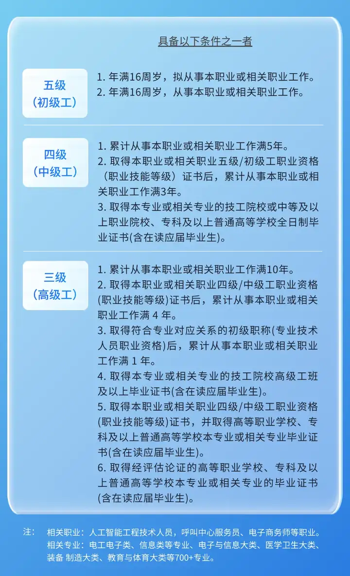 2025年人工智能训练师考试时间公布：报考条件、流程最新动态