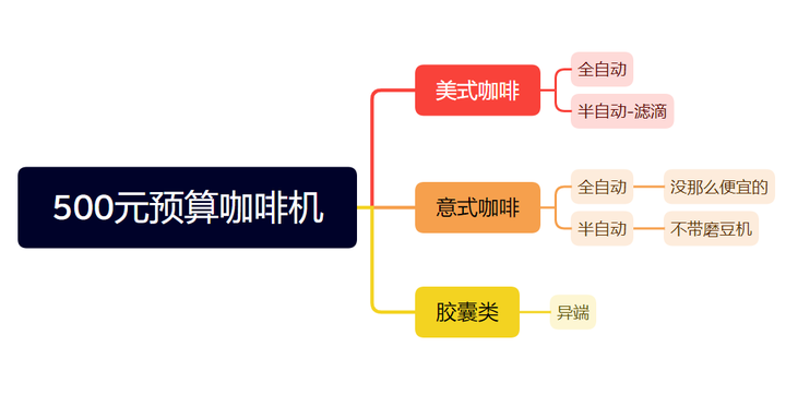 东菱咖啡机怎么样？咖啡机三大顶级品牌