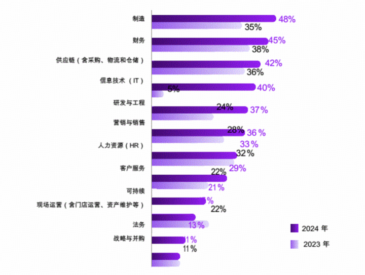为什么劝大家2025一定投资学习AI大模型插图1 为什么劝大家2025一定投资学习AI大模型插图1
