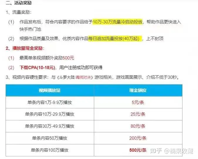 来自农村的 98 年小伙子,快手账号94万粉、小游戏变现5万+