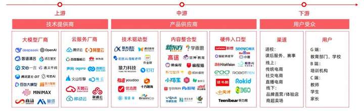 AI 重塑教育：2025 四维图鉴
