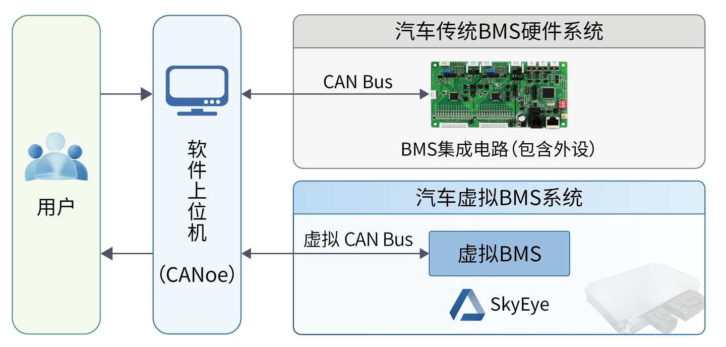 “軟體定義汽車”下的軟體虛擬化技術