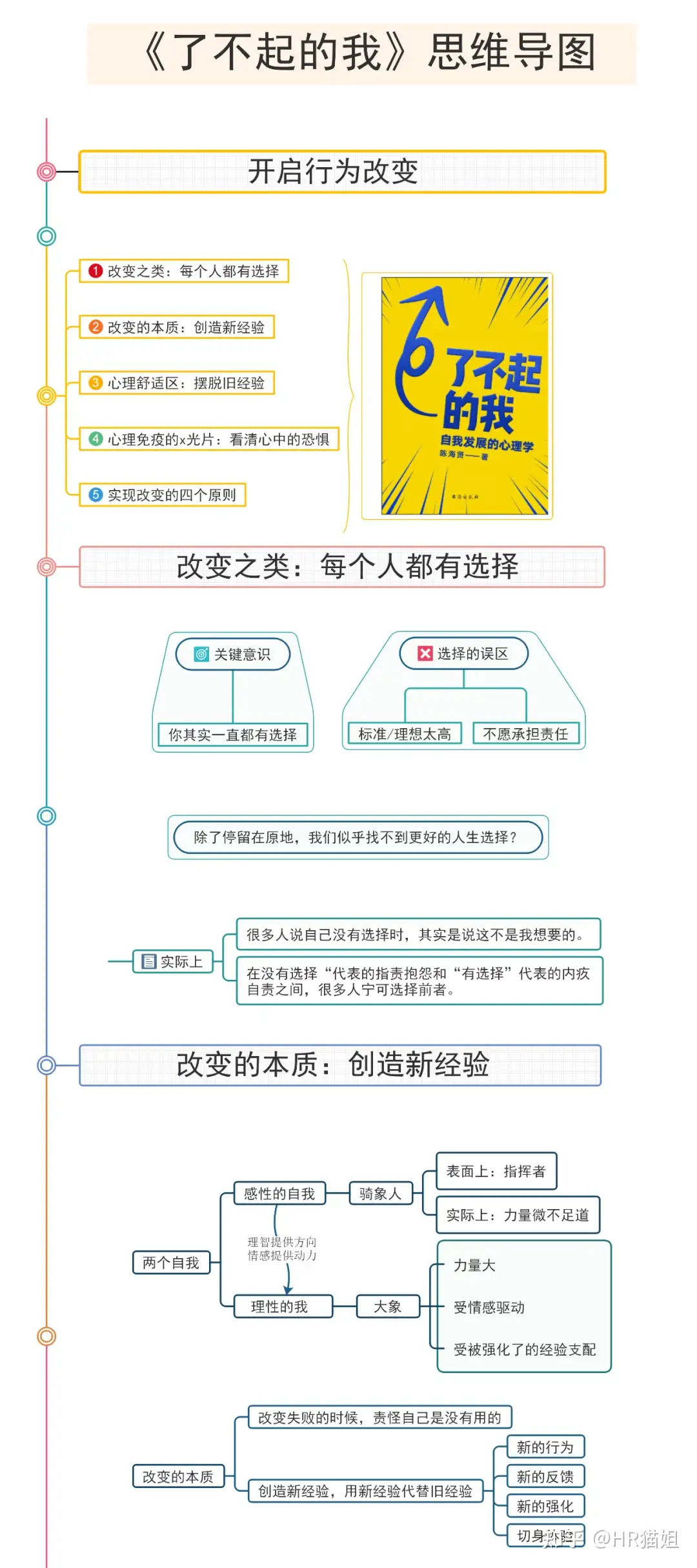 《了不起的我》思维导图