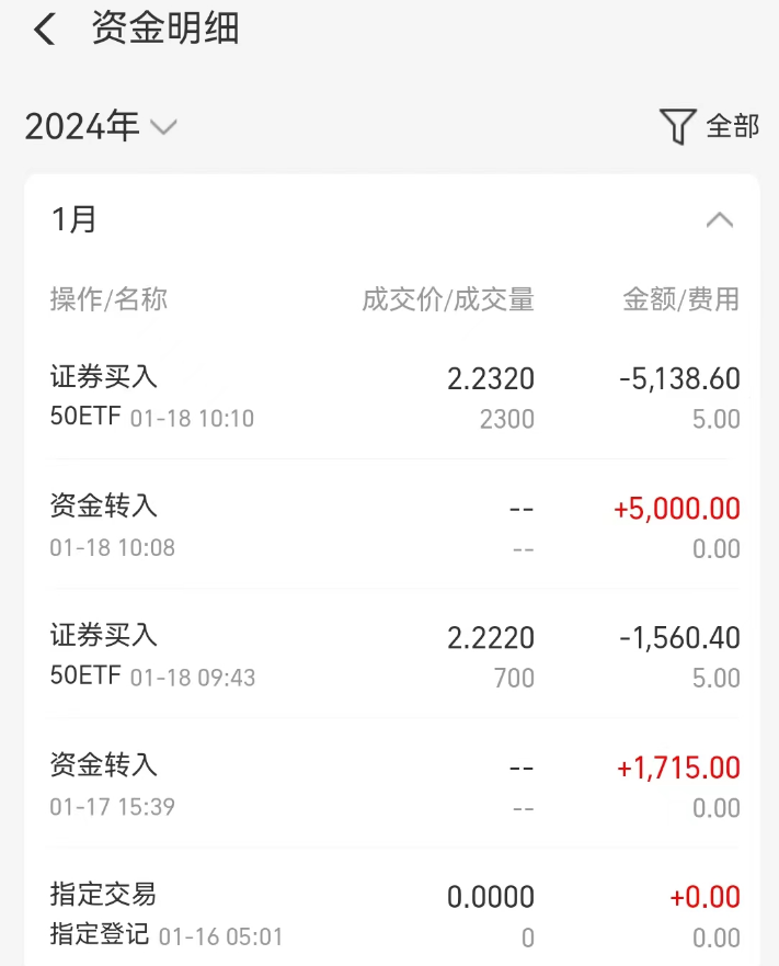 图片[2]-购买华夏上证指数50ETF，获利情况分享-墨铺