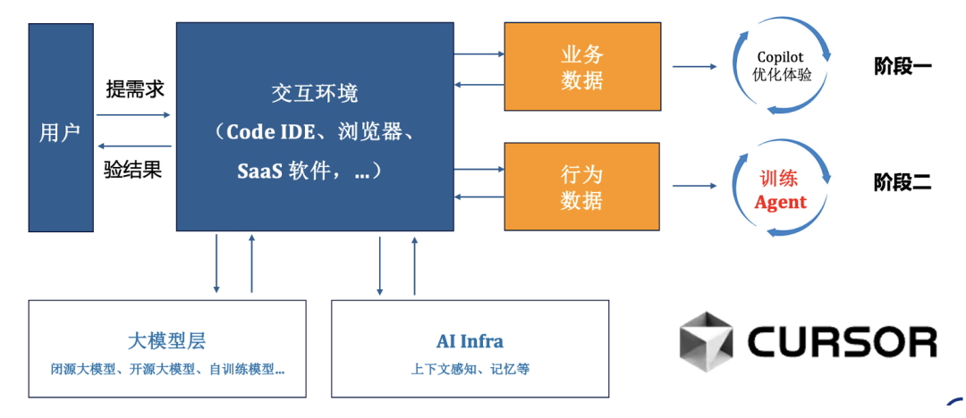 2025 AI Cloud 100 China榜单发布：6个赛道，34家新上榜，DeepSeek、Manus上榜