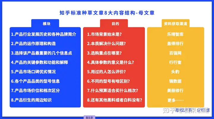 一篇及格的知乎种草文是怎样炼成的?
