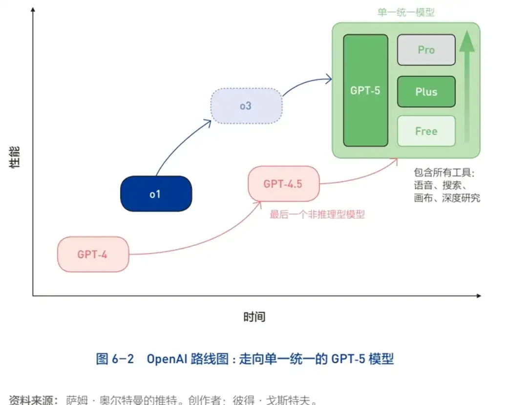 智能跃迁：像大模型一样进化