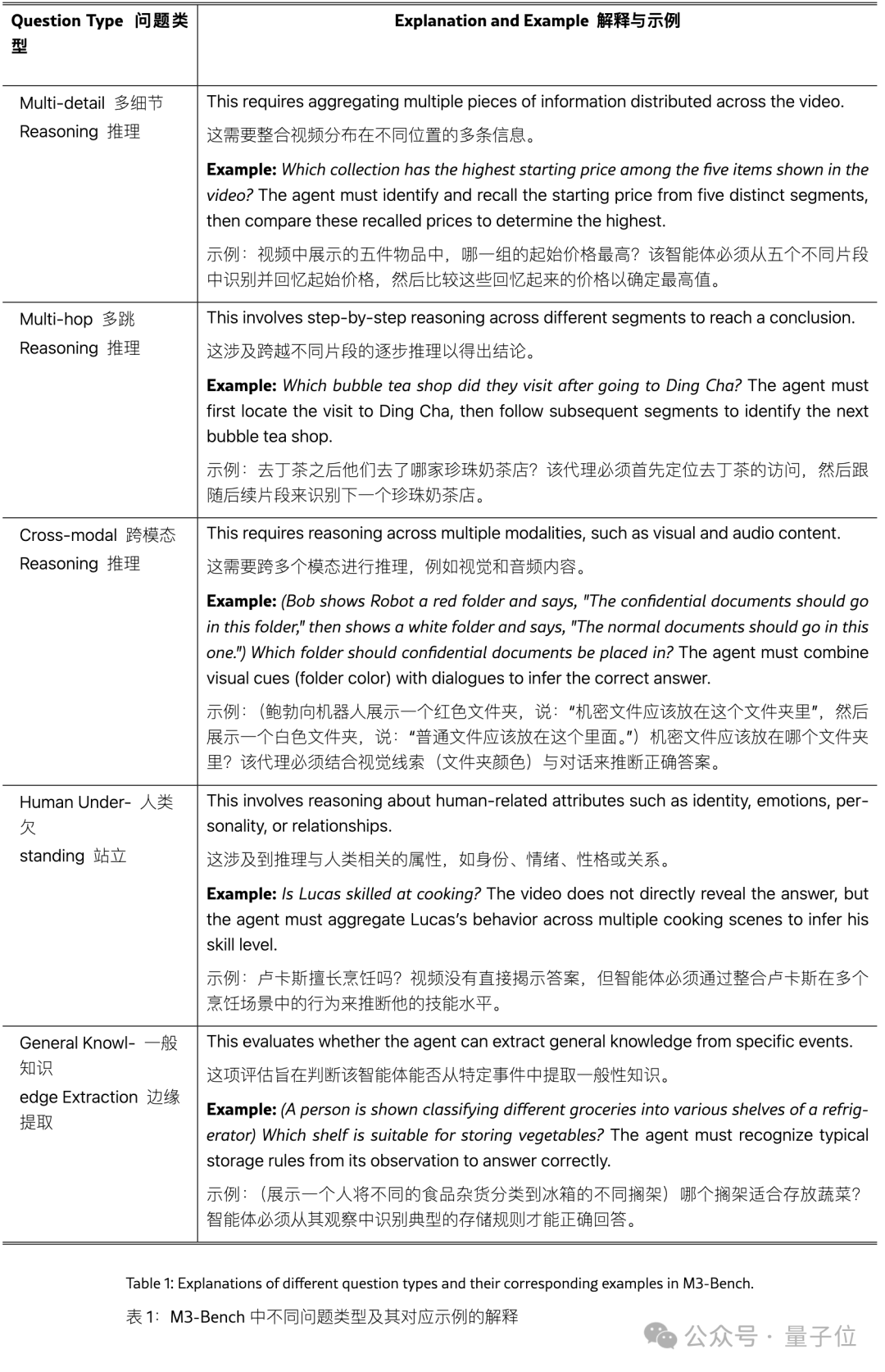 字节Seed开源长线记忆多模态Agent，像人一样能听会看