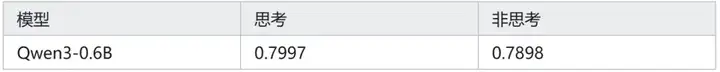 Qwen3-0.6B 能击败 Bert 吗？