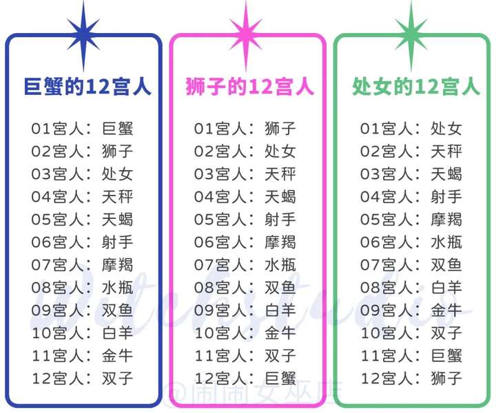 十二星座配对表 12星座最佳夫妻配对