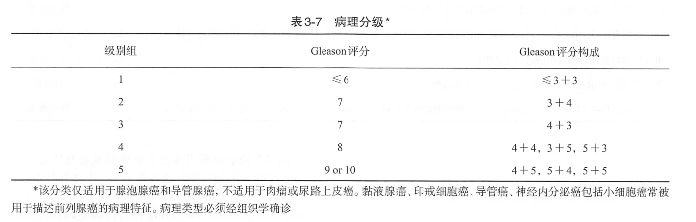 病理分级