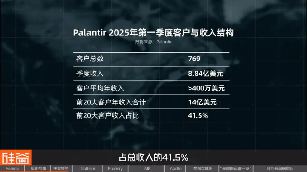 从追缉本·拉登到AI战争，解密Palantir的崛起之路