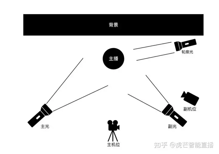 抖音直播怎么开（0到1抖音直播入门全流程）