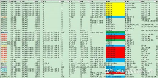 一文解析阿里巴巴数据参谋全功能(市场调研篇)