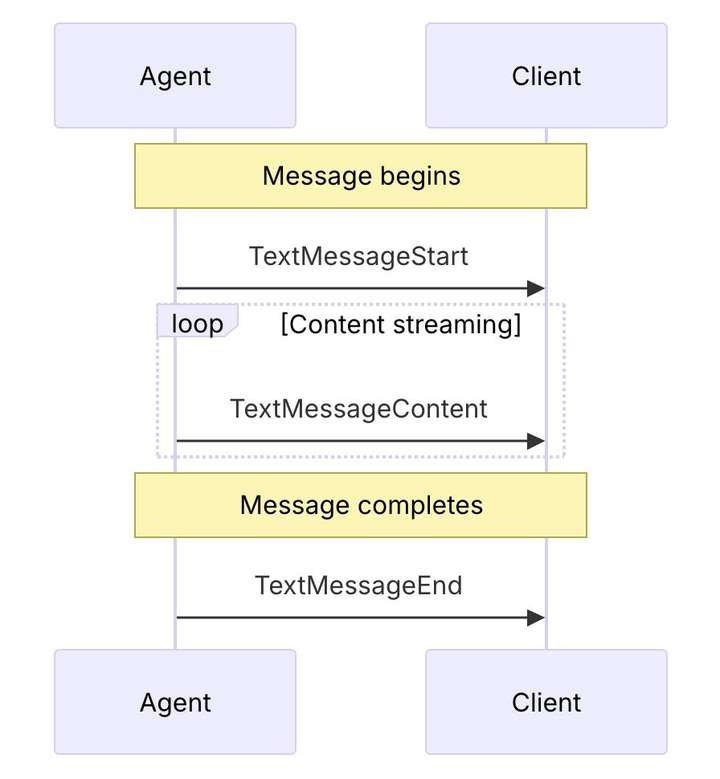 MCP/A2A之后，Agent补齐最后一块协议拼图