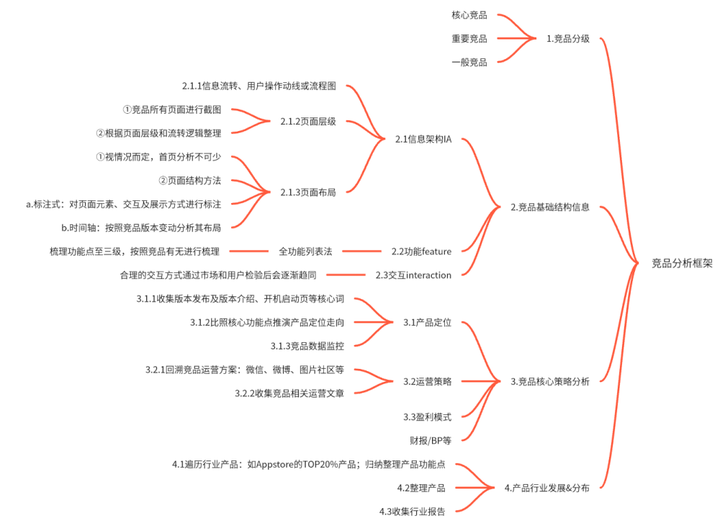 产品竞品分析怎么做？竞品分析五大维度