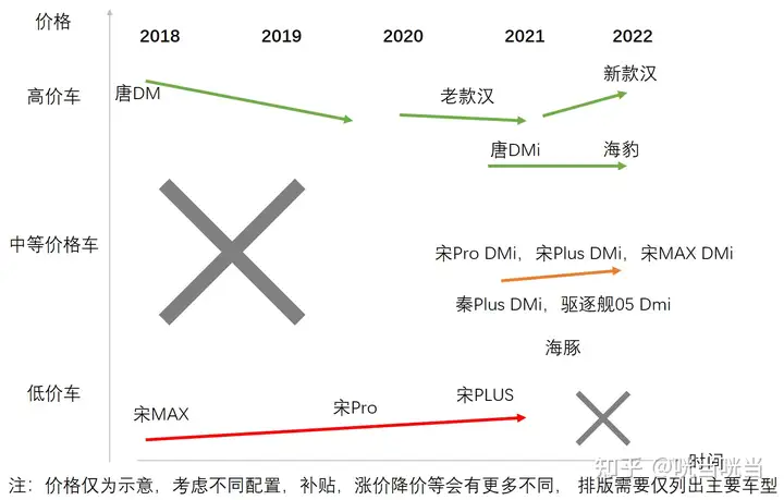 比亚迪「海豹」官图发布，预售价 22-28 万左右，怎么评价它的设计风格？这款车还有哪些亮点值得关注？