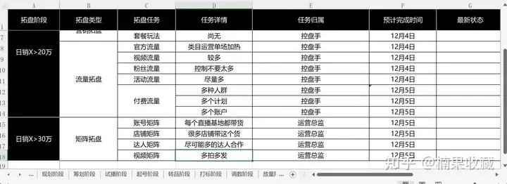破解抖音流量密码,掌控抖音三驾流量马车