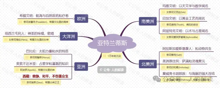 了解星际文明，是为了更好地度过此生轮回-人的解读