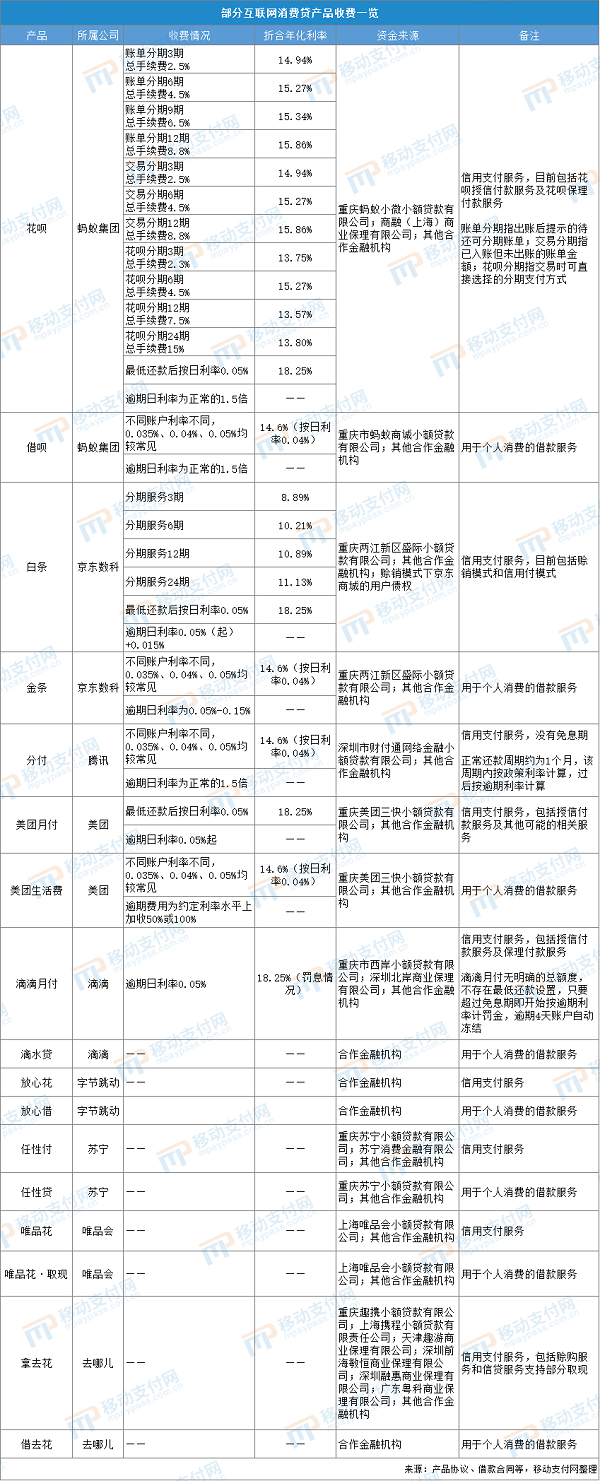 借呗好还是京东金条好？一年借了9次金条征信花吗