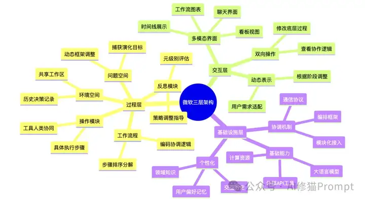 微软已为Agent悄然调转船头，当大厂都在卷“通用Agent”