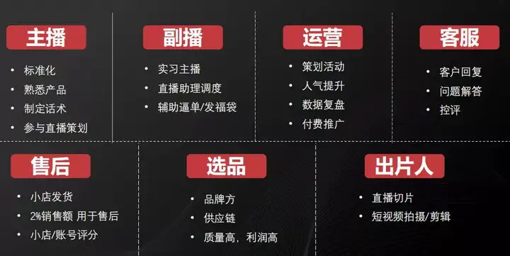 現在做直播帶貨到底好做嗎?