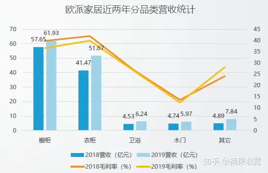 从0踏入家具行业,我是怎样实现1年内3家店营收2000w的
