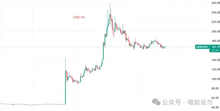 10万刀的比特币，还能翻倍？9月行情揭晓：山寨龙头+抄底真相全在这了