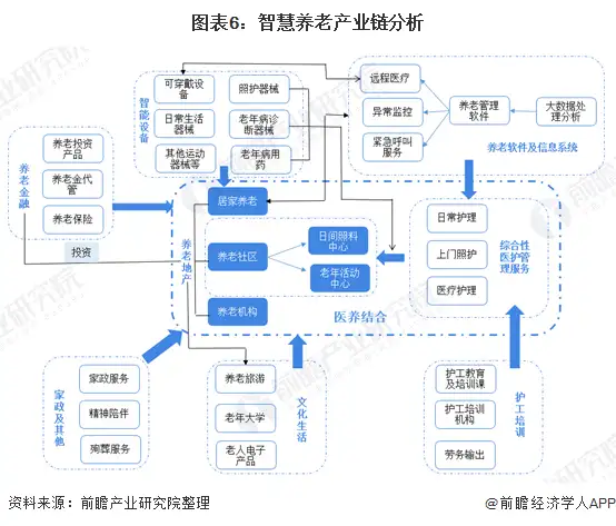 智慧養(yǎng)老