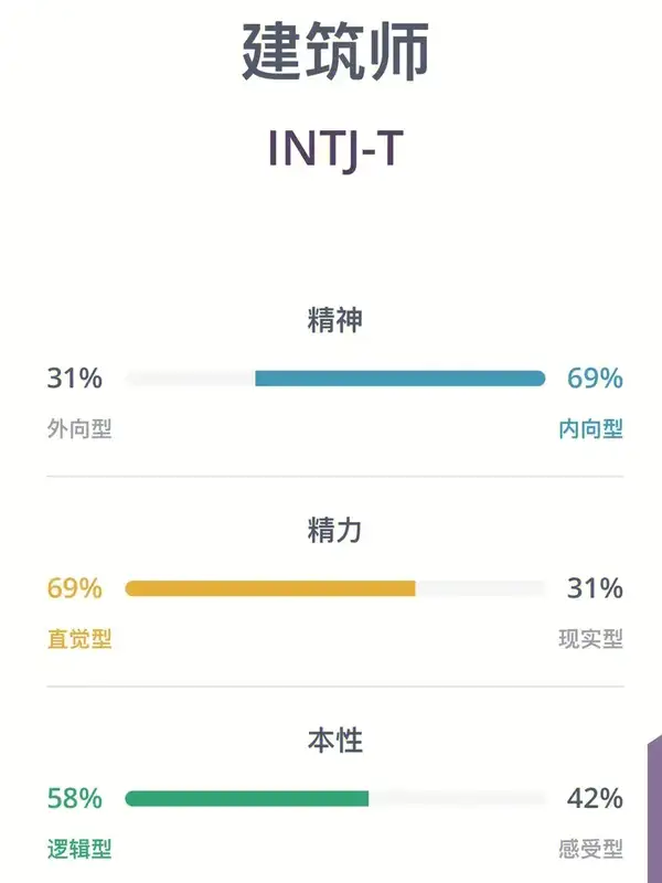 小可乐山 的想法: INTJ型人格解析 | 1、成型的Intj我认为更… - 知乎
