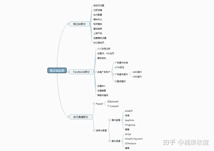 独立站打法如何从爆品转向品牌站,从而提高成功率?分享一下我的方法