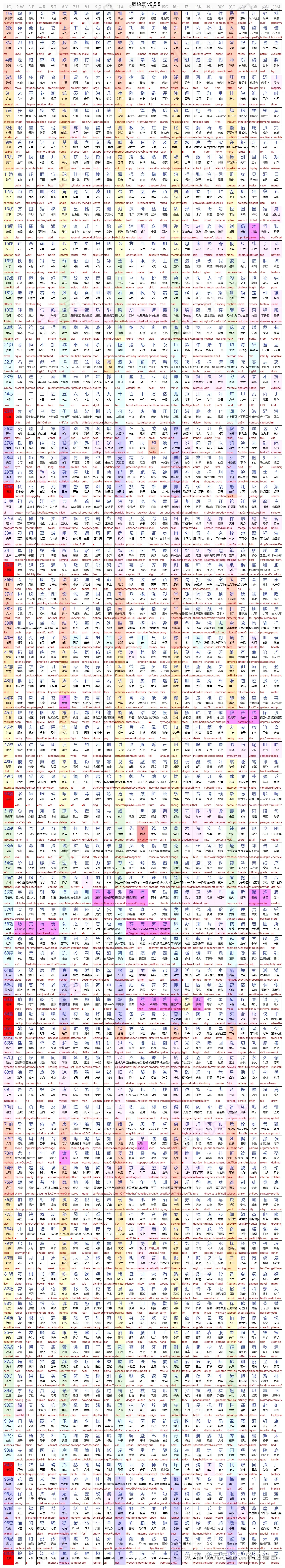 中文自然语言处理时，英文单词和数字怎么处理？ - 知乎