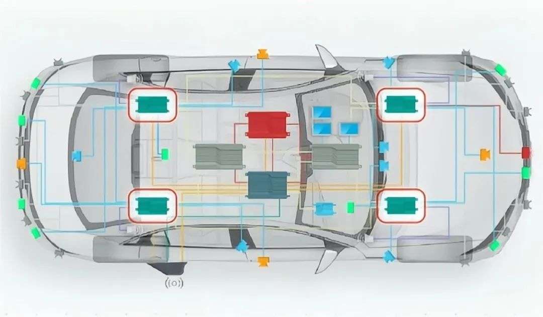 知識分享 | 詳解整車區域控制器（ZCU)