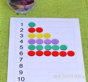 数学启蒙过程中如何通过心理数线mentalnumberline来提高孩子数量表征