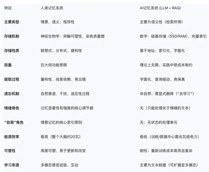 是否愿意和AI进行一场80年的记忆长跑？Mebot的尝试与创新