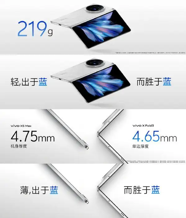 vivoxfold3多少钱（附：Vivo X Fold3系列售价与配置）