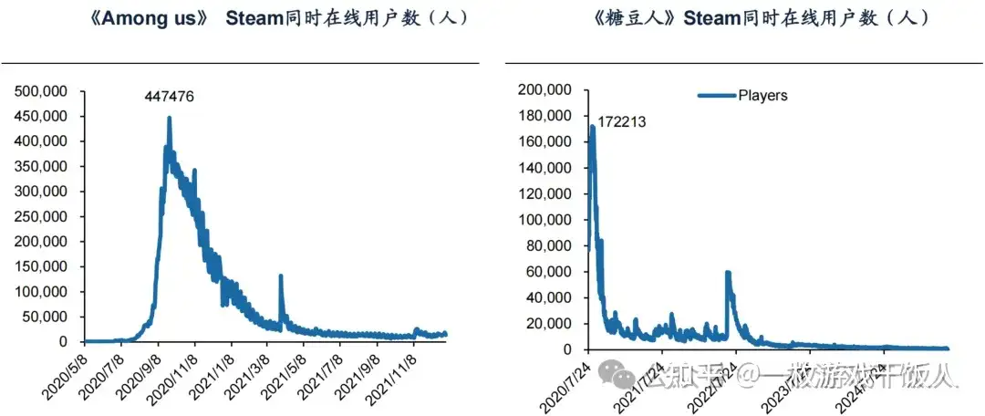 Party Game:从好玩到长红,这个游戏赛道到底咋火起来的?