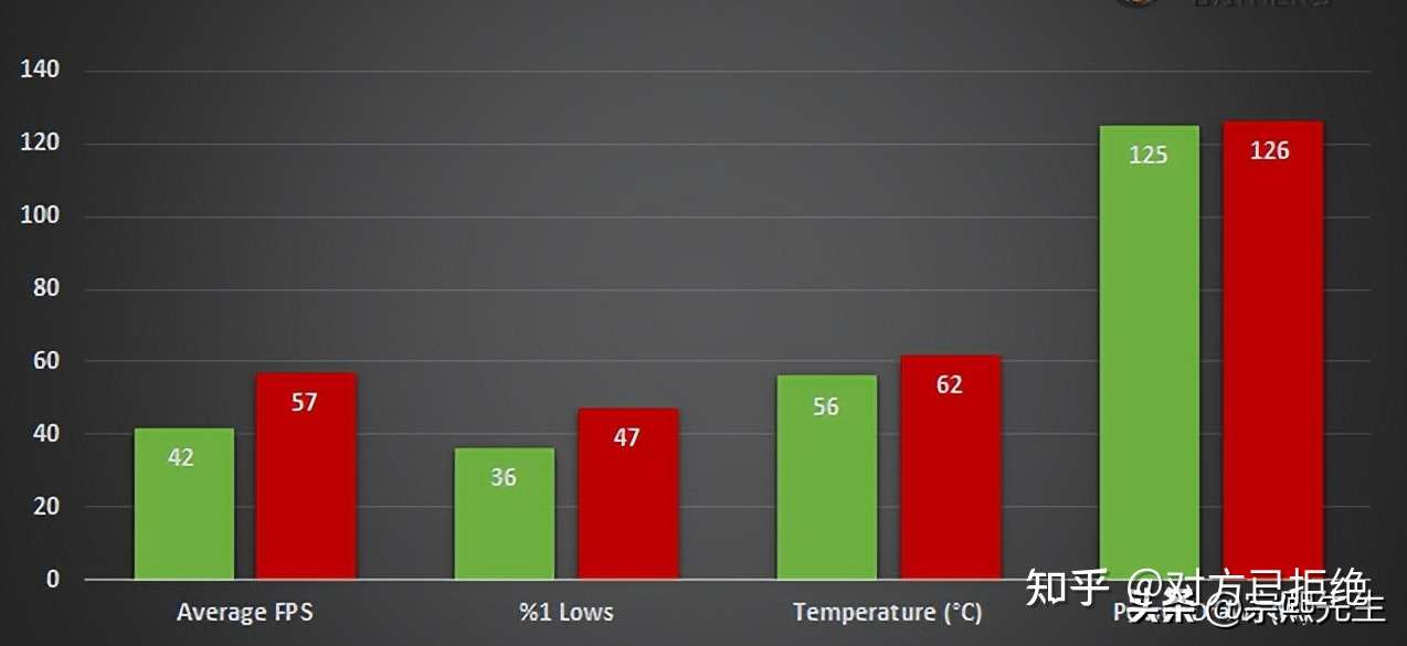 入门级独立显卡有哪些 RTX3050和RX6600XT谁值得购买