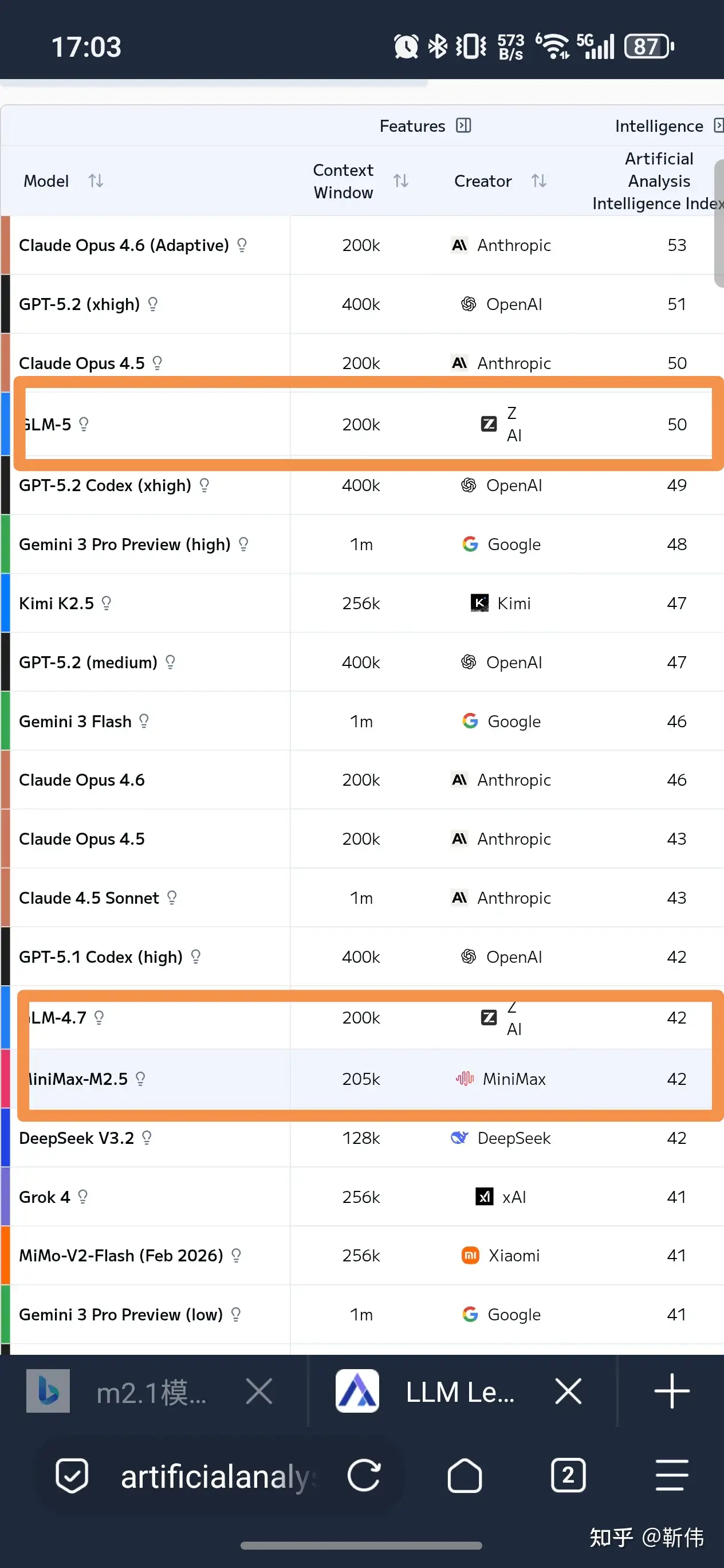 如何评价MiniMax-M2.5？
