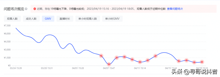 抖音UV价值的计算公式 一般抖音uv多少正常？