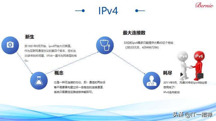 ipv6是什么意思啊？ipv6开启好还是关闭好