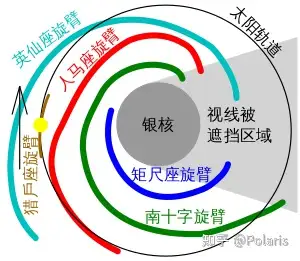 半人马臂和人马臂有什么区别