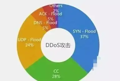 网站如何防攻击（常见的网站攻击方式和防护方法）