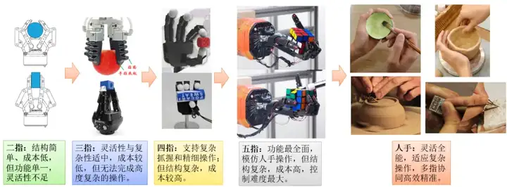 脑子比不过AI，手也要沦陷了？这只灵巧手看得我有点慌